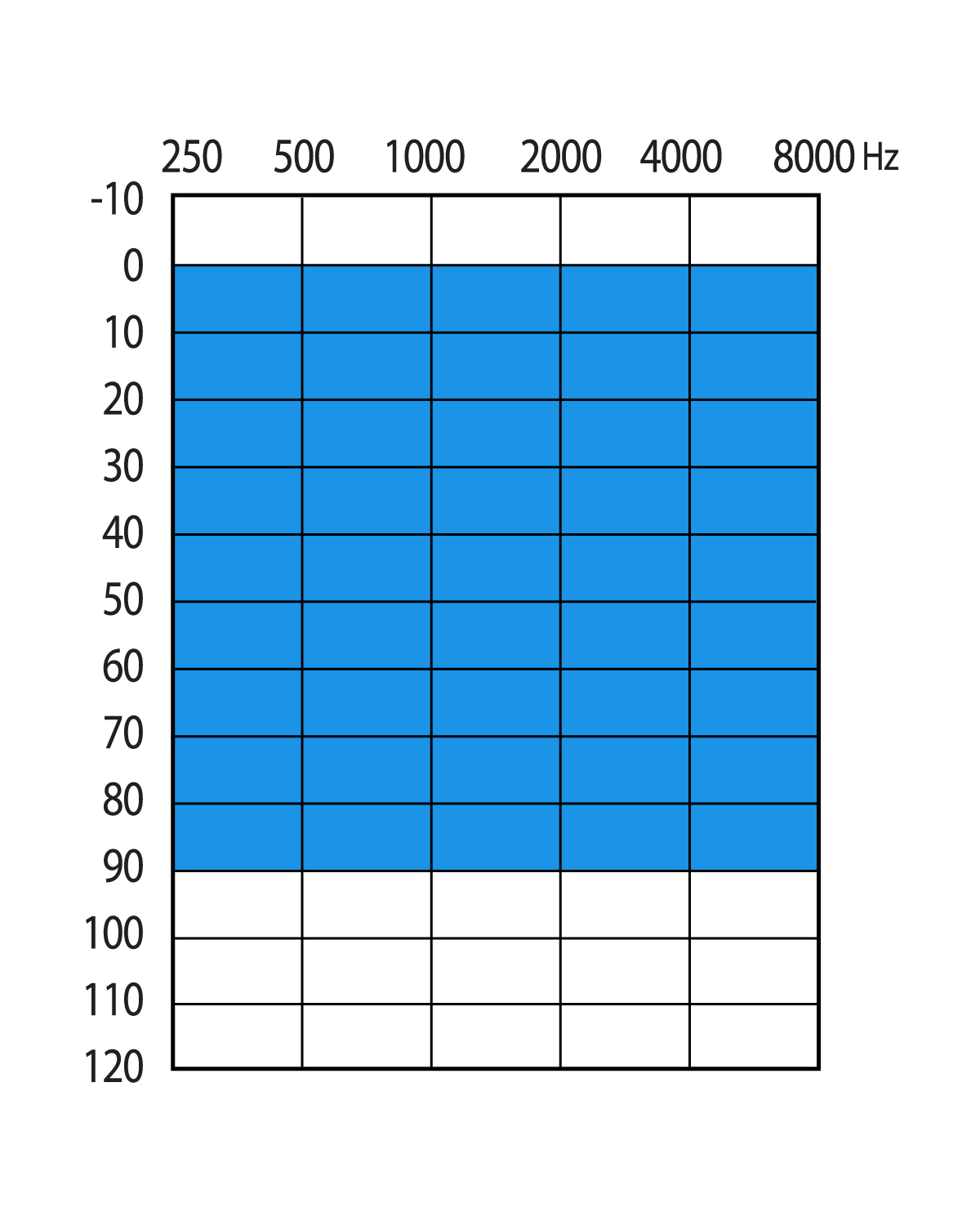 119/60 dB (2cc)