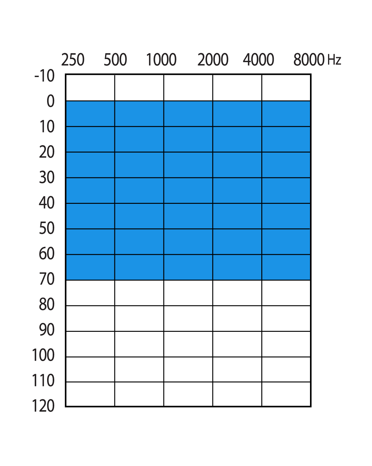 109/40 dB (2cc)