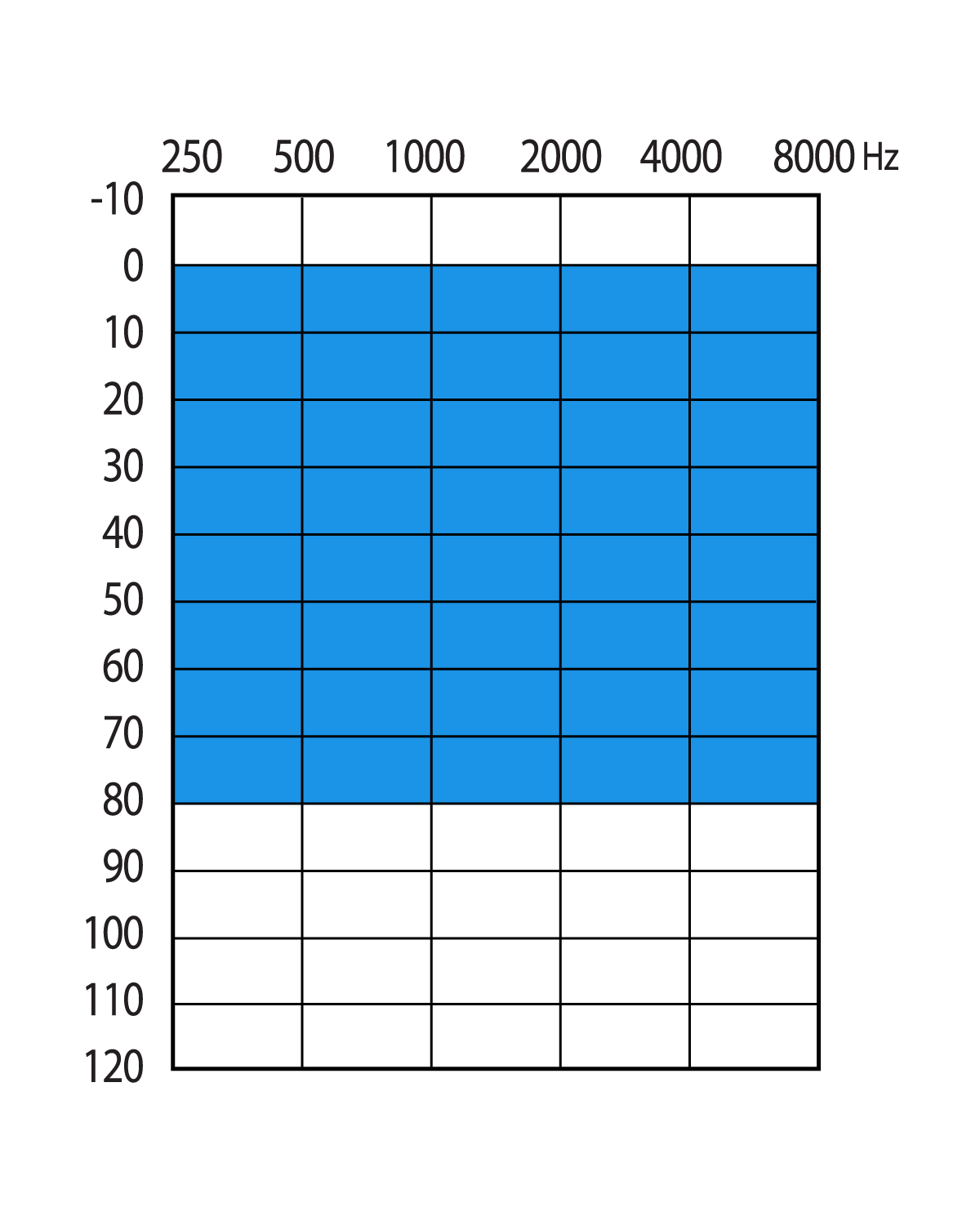 115/50 dB (2cc)