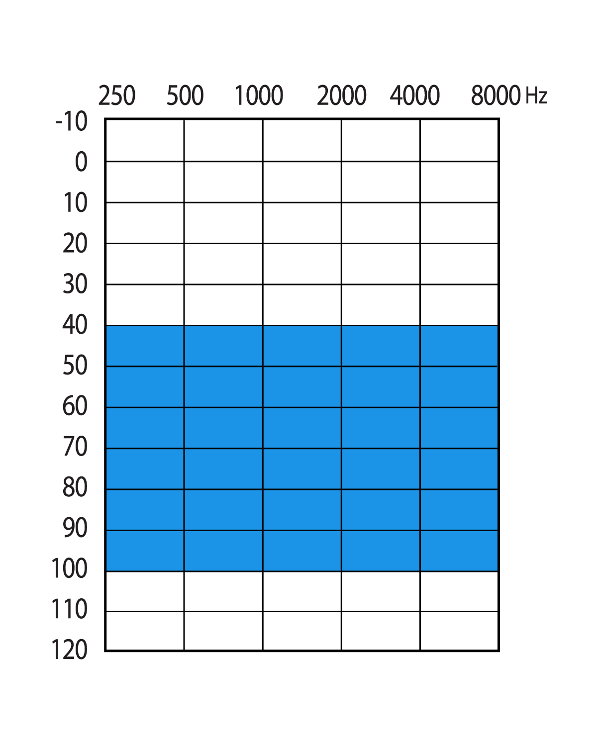 127/70 dB (2cc)